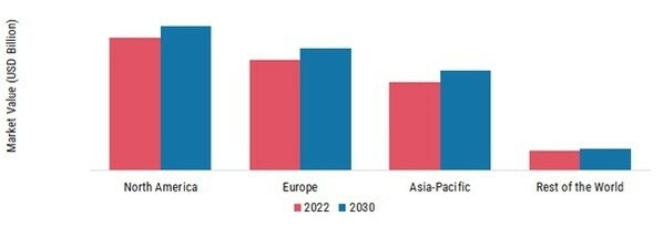 GLOBAL INTERACTIVE VIDEO WALL MARKET SHARE BY REGION 2022