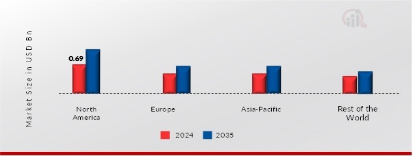 MARINE COLLAGEN MARKET Regional Insights