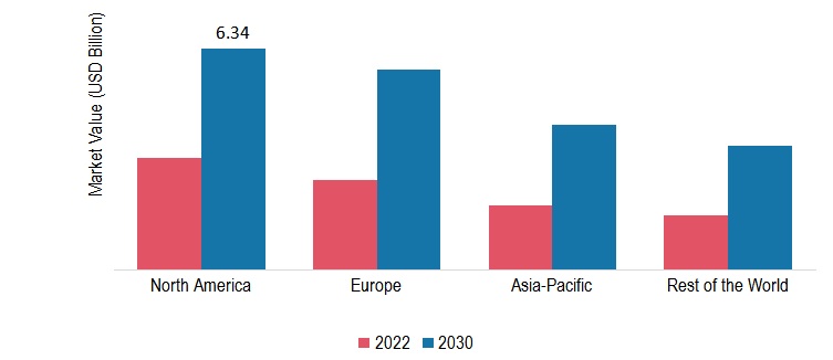 GLOBAL MARKETING CLOUD PLATFORM MARKET SIZE BY REGION 2022&2030