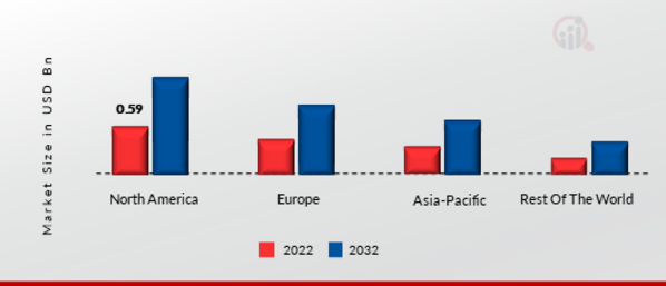 GLOBAL METAVERSE IN REAL ESTATE MARKET SHARE BY REGION