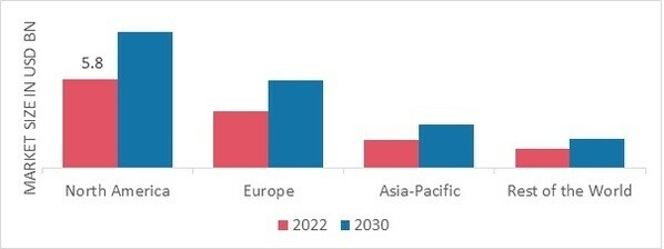 GLOBAL MILITARY EMBEDDED SYSTEMS SHARE BY REGION 2022 