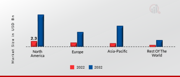 GLOBAL MOBILE VIRTUALIZATION MARKET SHARE BY REGION 2022