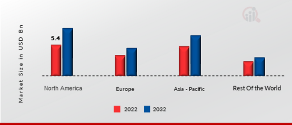 GLOBAL MONOCHROME DISPLAY MARKET SHARE BY REGION 2022