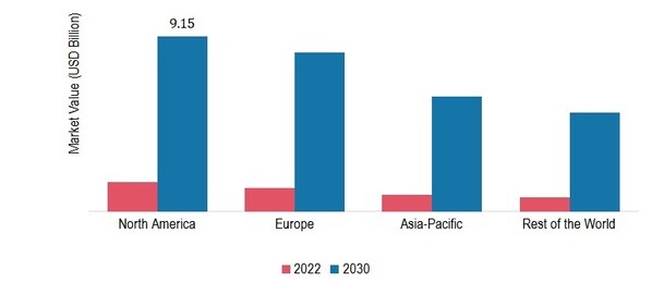 GLOBAL MULTICHANNEL MARKETING MARKET SIZE BY REGION 2022 & 2030