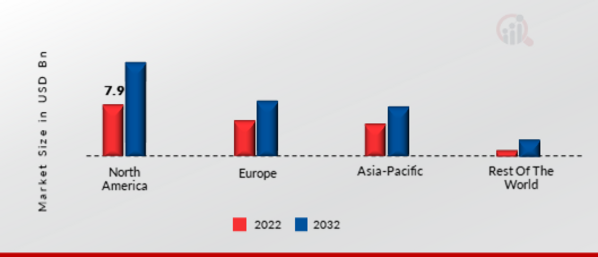 GLOBAL NETWORK SECURITY POLICY MANAGEMENT MARKET SHARE BY REGION 2022