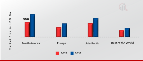 Analysis of the European Online Gambling Key Figures 2022