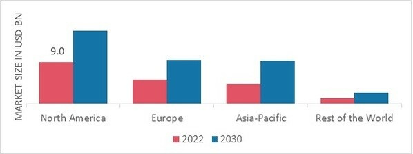 GLOBAL PASSENGER INFORMATION SYSTEM SHARE BY REGION 2022 