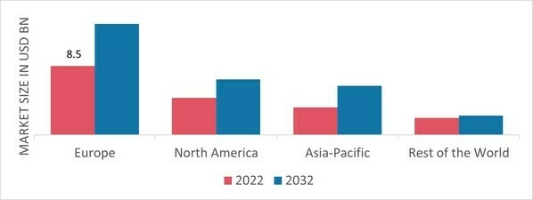 GLOBAL PERVIOUS PAVEMENT MARKET SHARE BY REGION 2022