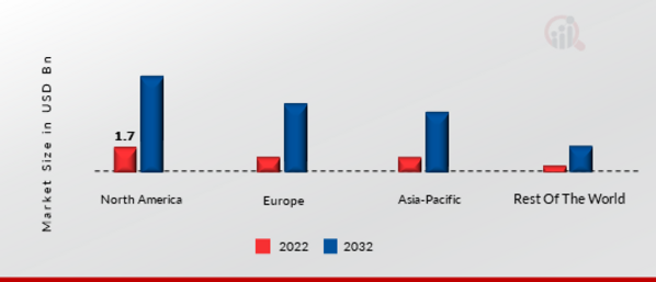 GLOBAL REAL-TIME LOCATING SYSTEMS MARKET SHARE BY REGION