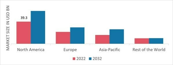 GLOBAL ROOFING MATERIALS MARKET SHARE BY REGION 2022