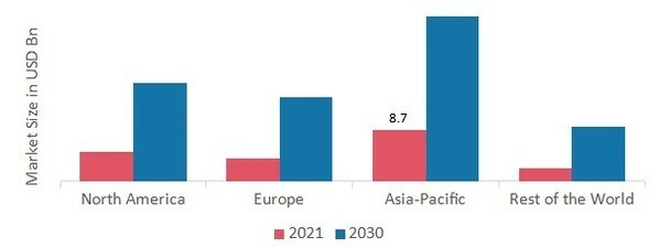 Running Gear Market SHARE BY REGION 2021