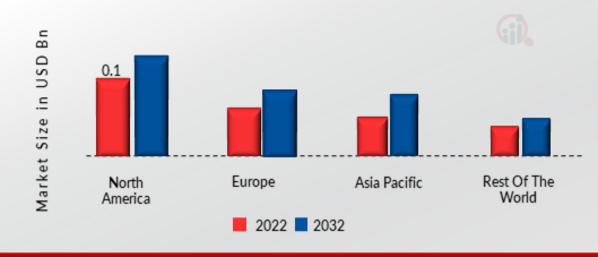 GLOBAL SOUND MASKING SYSTEM MARKET SHARE BY REGION 2022