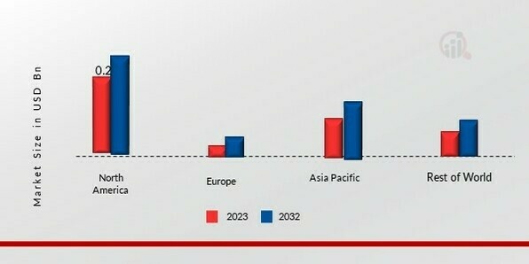 GLOBAL STRONTIUM MARKET SHARE BY REGION