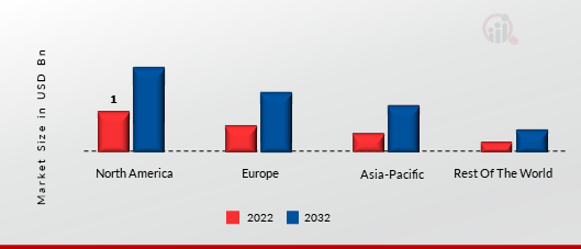 GLOBAL TEXT TO SPEECH MARKET SHARE BY REGION