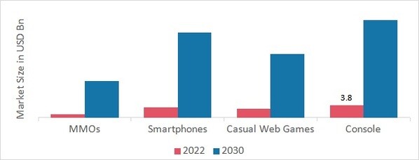 VIRTUAL REALITY IN GAMING SHARE BY Compatibility (2022-2030)