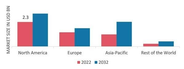 GLOBAL WOODEN DECKING MARKET SHARE BY REGION 2022