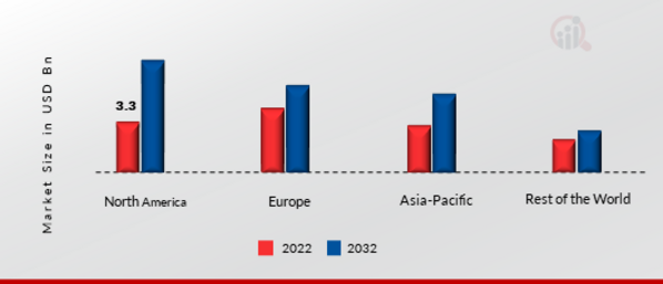 GLOBAL WORKFORCE MANAGEMENT MARKET SHARE BY REGION 2022