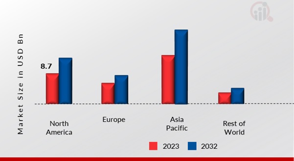 GLP-1 Drug Market Share By Region 2023
