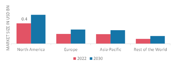 GLYCINATES MARKET SHARE BY REGION 2022