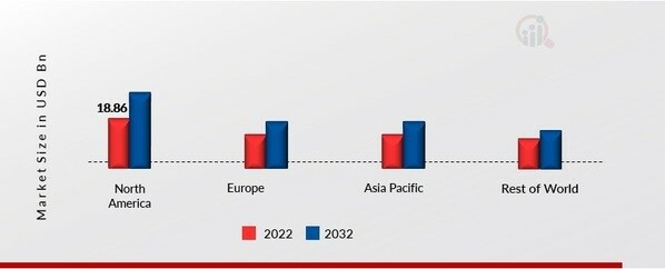 GLYCOL MARKET SHARE BY REGION 2022