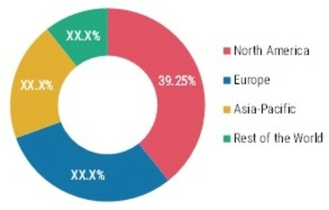 GOUT SHARE (%) BY REGION 2022