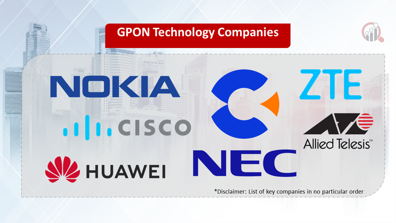 GPON technology companies