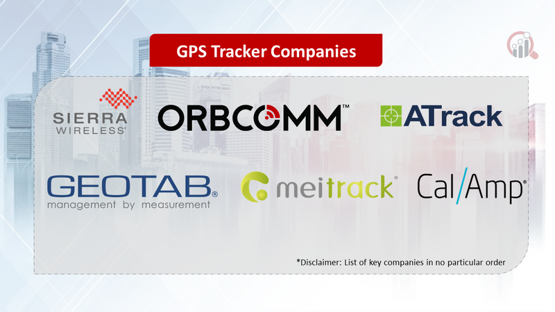 GPS Tracker Companies