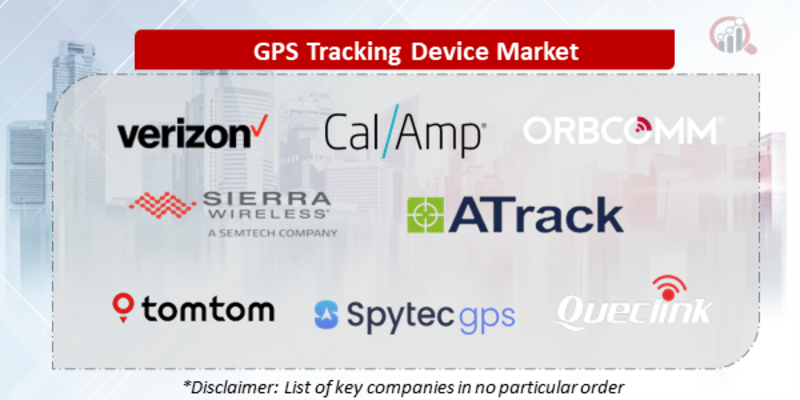 GPS Tracking Device Companies