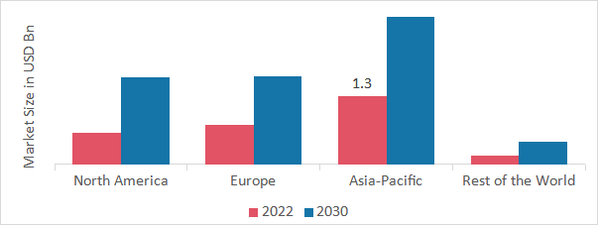 GPS Tracking Device Market Trend