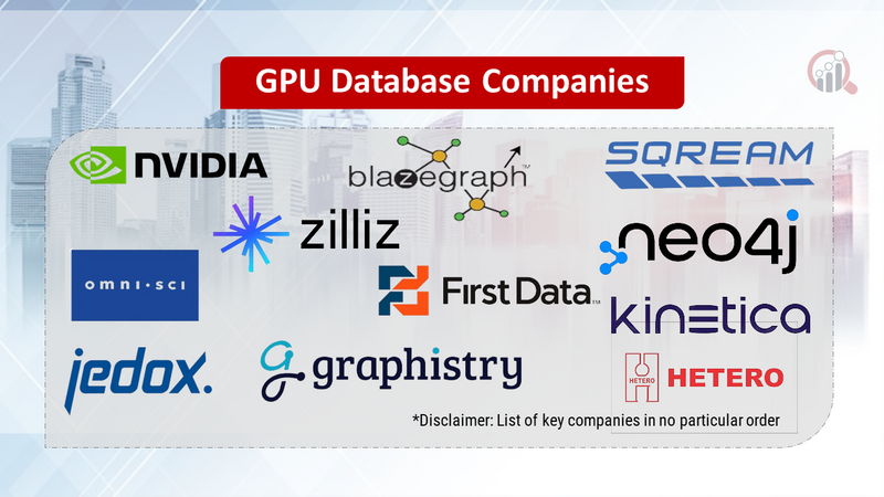 GPU Database Companies