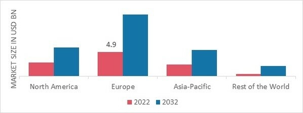 GREEN MINING MARKET SHARE BY REGION 2022 (USD Billion)