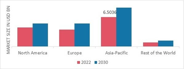 GREEN TEA MARKET SHARE BY REGION 2022