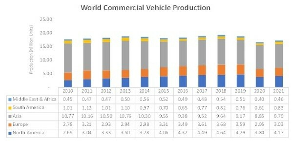 GROWING DEMAND FOR BIOFUELS IN THE AUTOMOTIVE INDUSTRY. 