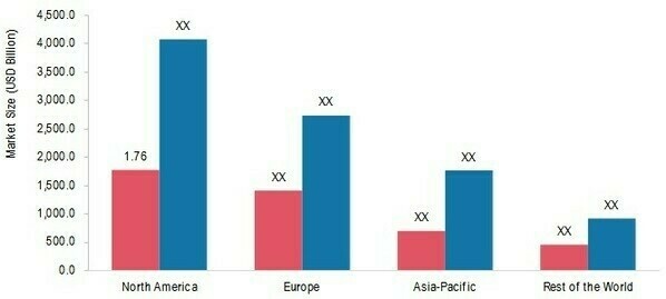 GROWTH HORMONE MARKET SHARE BY REGION 2021