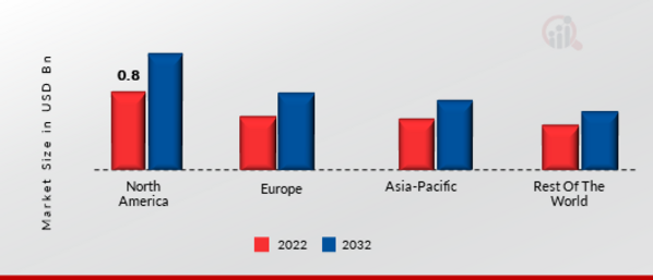 GROW LIGHTS MARKET SHARE BY REGION 2022