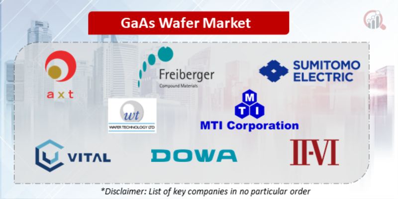 GaAs Wafer Companies