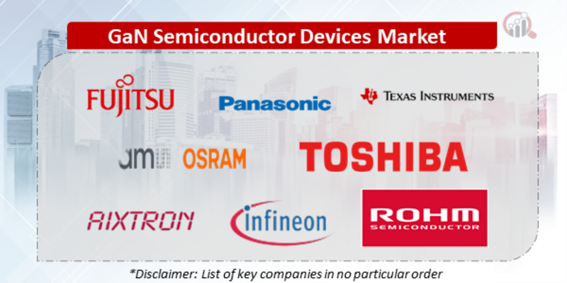 GaN Semiconductor Devices Companies