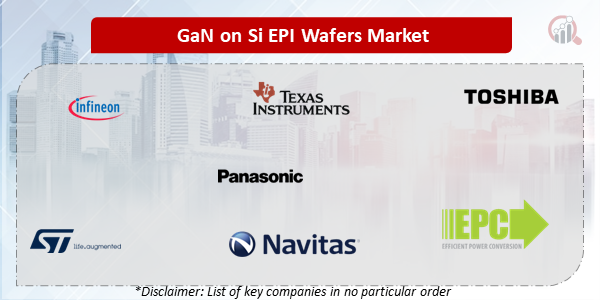 GaN on Si EPI Wafers Companies