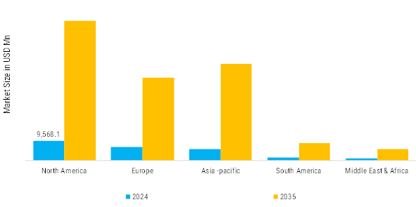 Gadolinium Market Regional Insights