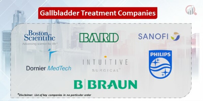 Gallbladder Treatment Key Companies