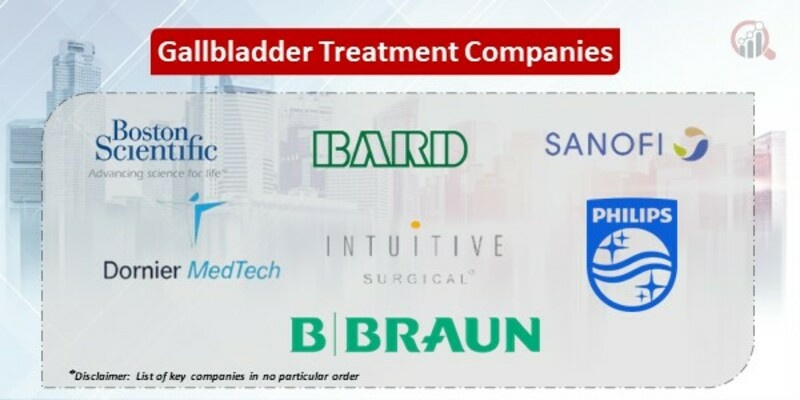 Gallbladder Treatment Key Companies