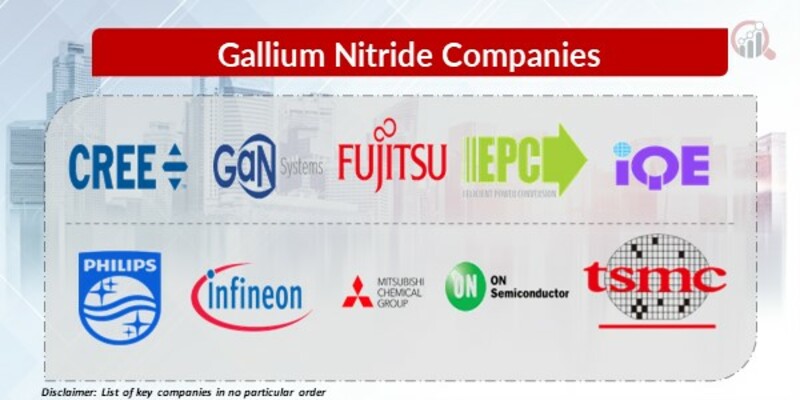 Gallium Nitride Key Companies