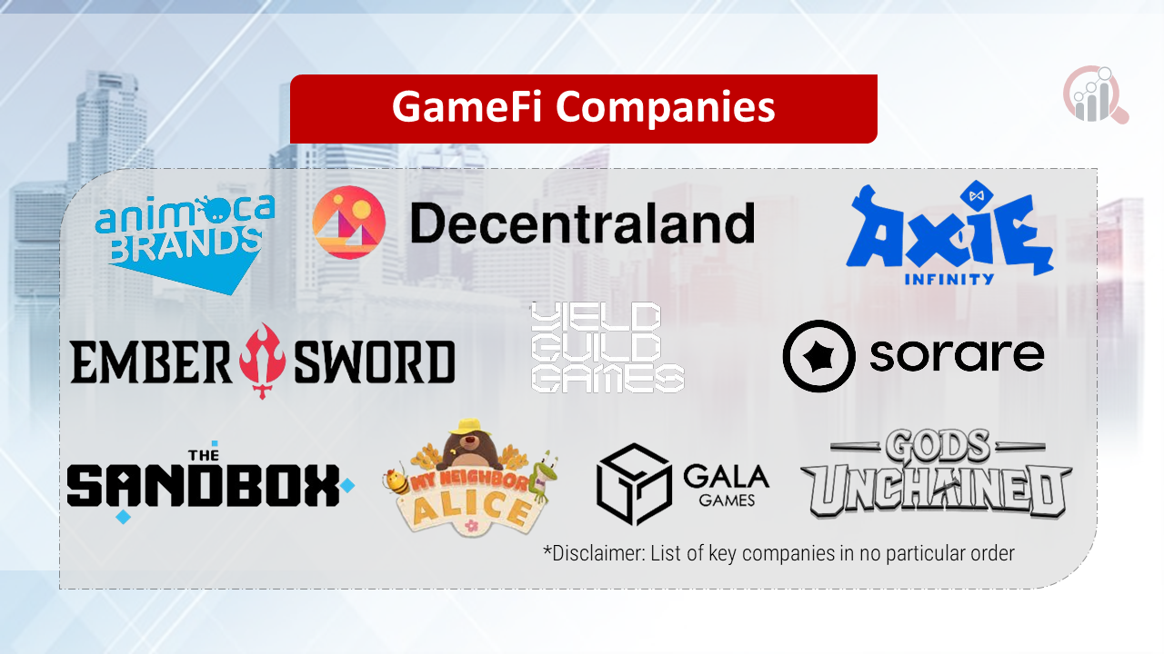GameFi Companies