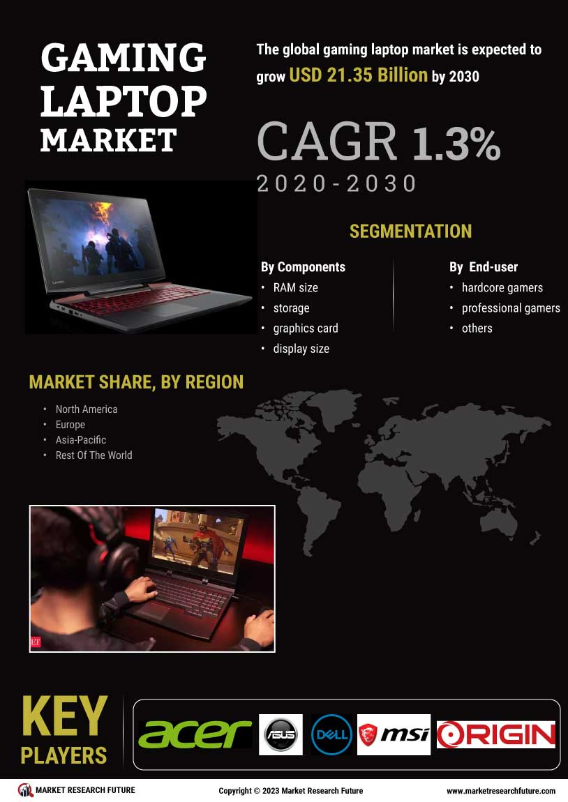 Gaming Laptop  Market