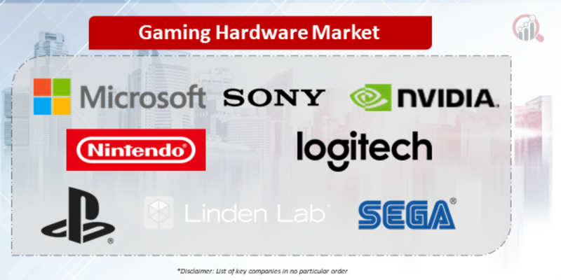 Gaming Hardware Companies