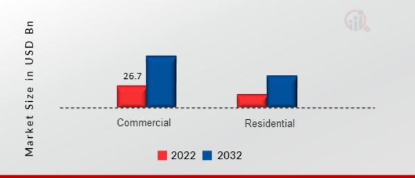 PC Gaming Hardware Market Study - Bi-Annual, advanced financial modeling of  the global PC Gaming Hardware market.