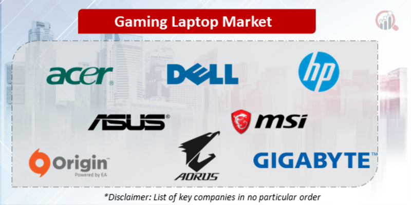 Gaming Laptops Companies