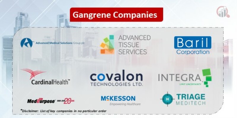 Gangrene companies