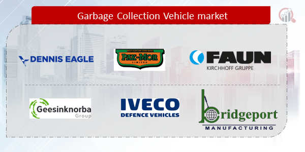 Garbage Collection Vehicle Companies