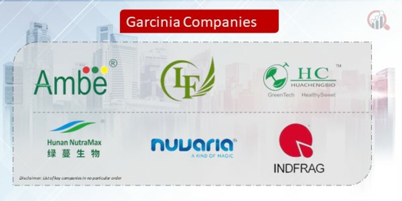 Garcinia Company